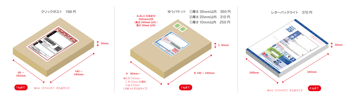 おすすめはクリックポスト】日本郵便・ヤマト運輸の配送サービス14種 徹底比較 - 東京2LDK